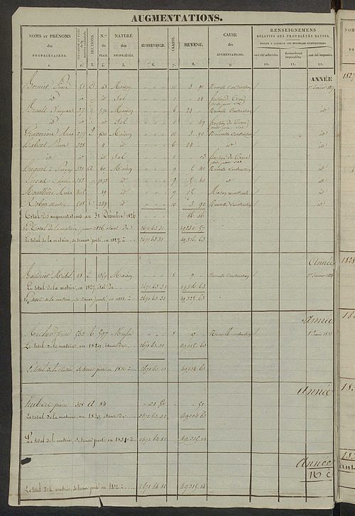 Registre présentant les augmentations et les diminutions survenues dans les contenances et les revenus portés sur les matrices cadastrales, 1827-1914 ; récapitulation des contenances et des revenus imposables, 1822 ; matrice des propriétés foncières, fol.