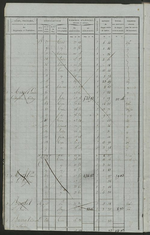 Matrice de rôle pour la contribution foncière, art. 1 à 310 ; matrice de rôle pour la contribution foncière et celle des portes et fenêtres.