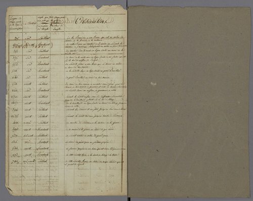 Channay-sur-Lathan (1810, 1937-1990)