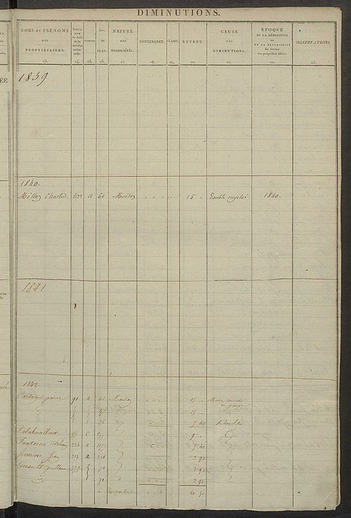 Registre présentant les augmentations et les diminutions survenues dans les contenances et les revenus portés sur les matrices cadastrales, 1827-1914 ; récapitulation des contenances et des revenus imposables, 1822 ; matrice des propriétés foncières, fol.