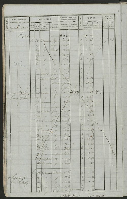 Matrice de rôle pour la contribution foncière, art. 1 à 310 ; matrice de rôle pour la contribution foncière et celle des portes et fenêtres.