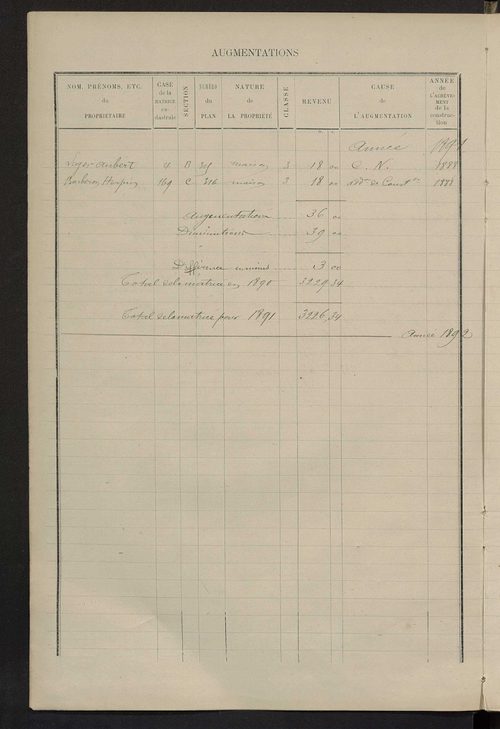 Matrice des propriétés bâties ; augmentations et diminutions, 1883-1891 ; séparation des revenus cadastraux afférents, pour l'année 1882, aux propriétés bâties et non bâties (état-balance) ; table alphabétique des propriétaires.
