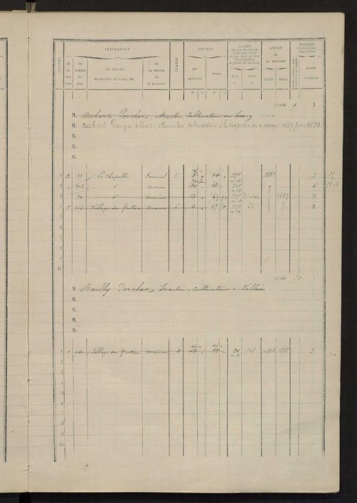 Matrice des propriétés bâties ; augmentations et diminutions, 1883-1891 ; séparation des revenus cadastraux afférents, pour l'année 1882, aux propriétés bâties et non bâties (état-balance) ; table alphabétique des propriétaires.