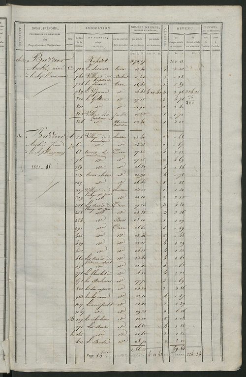 Matrice de rôle pour la contribution cadastrale.