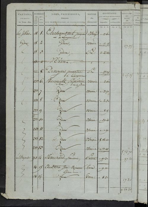Section B et C ; états de sections des propriétés non bâties A, B, C dites le Cher, 1844.