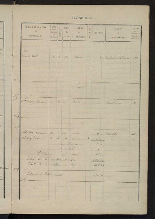 Matrice des propriétés bâties ; augmentations et diminutions, 1883-1891 ; séparation des revenus cadastraux afférents, pour l'année 1882, aux propriétés bâties et non bâties (état-balance) ; table alphabétique des propriétaires.
