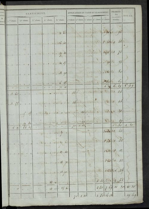 Section B et C ; états de sections des propriétés non bâties A, B, C dites le Cher, 1844.