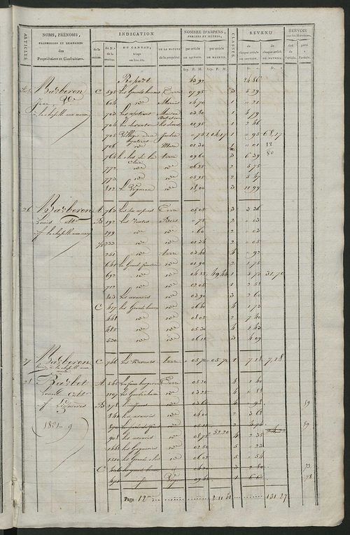 Matrice de rôle pour la contribution cadastrale.