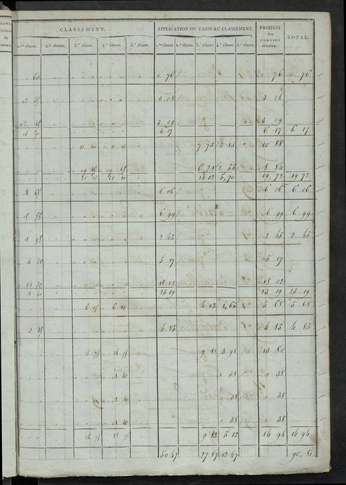 Section B et C ; états de sections des propriétés non bâties A, B, C dites le Cher, 1844.