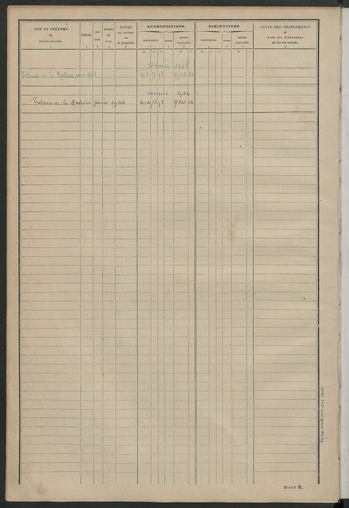 Tableau présentant les augmentations et les diminutions survenues dans la matière imposable ; récapitulation ; table alphabétique des propriétaires ; matrice des propriétés non bâties, fol. 1 à 492.