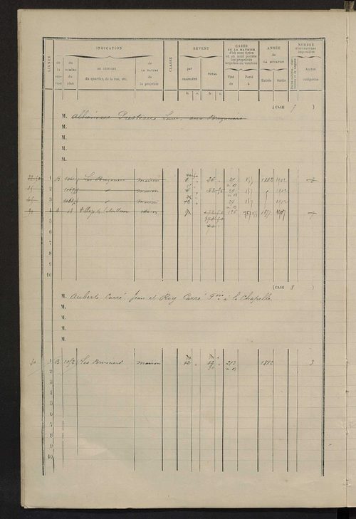 Matrice des propriétés bâties ; augmentations et diminutions, 1883-1891 ; séparation des revenus cadastraux afférents, pour l'année 1882, aux propriétés bâties et non bâties (état-balance) ; table alphabétique des propriétaires.