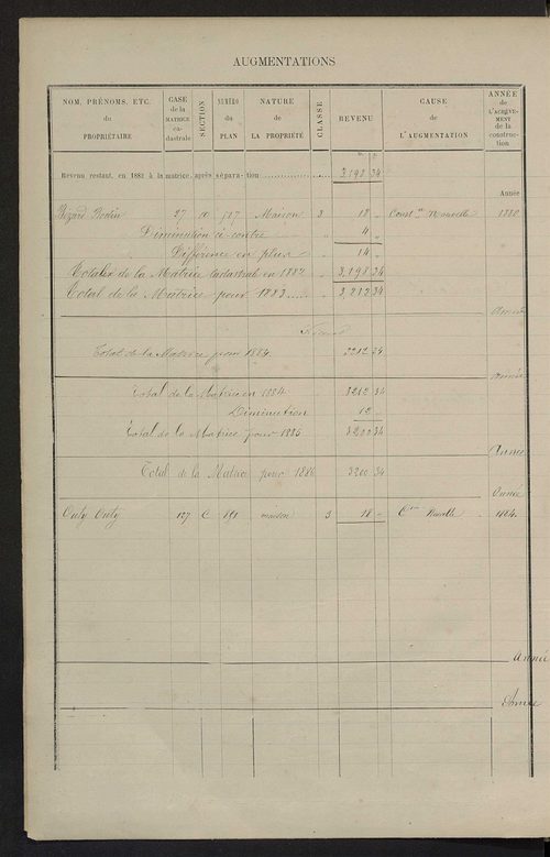 Matrice des propriétés bâties ; augmentations et diminutions, 1883-1891 ; séparation des revenus cadastraux afférents, pour l'année 1882, aux propriétés bâties et non bâties (état-balance) ; table alphabétique des propriétaires.