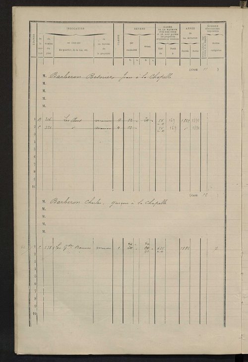 Matrice des propriétés bâties ; augmentations et diminutions, 1883-1891 ; séparation des revenus cadastraux afférents, pour l'année 1882, aux propriétés bâties et non bâties (état-balance) ; table alphabétique des propriétaires.