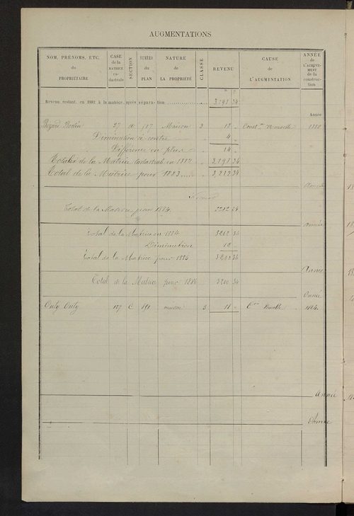 Matrice des propriétés bâties ; augmentations et diminutions, 1883-1891 ; séparation des revenus cadastraux afférents, pour l'année 1882, aux propriétés bâties et non bâties (état-balance) ; table alphabétique des propriétaires.