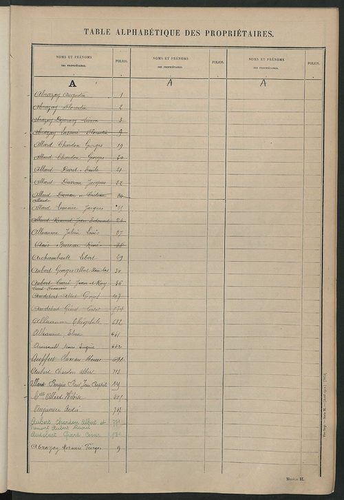 Tableau présentant les augmentations et les diminutions survenues dans la matière imposable ; récapitulation ; table alphabétique des propriétaires ; matrice des propriétés non bâties, fol. 1 à 492.