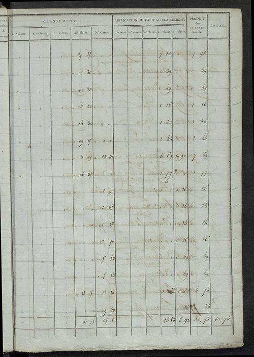 Section B et C ; états de sections des propriétés non bâties A, B, C dites le Cher, 1844.