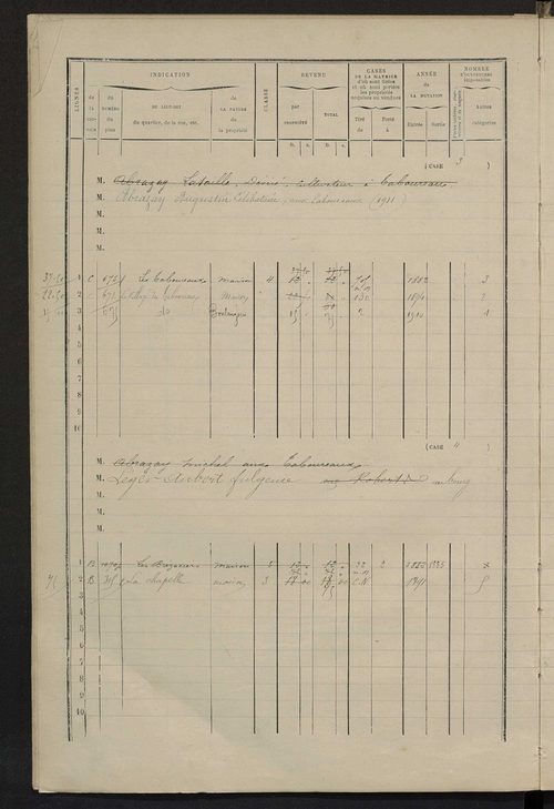 Matrice des propriétés bâties ; augmentations et diminutions, 1883-1891 ; séparation des revenus cadastraux afférents, pour l'année 1882, aux propriétés bâties et non bâties (état-balance) ; table alphabétique des propriétaires.