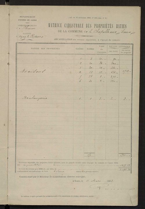 Matrice des propriétés bâties ; augmentations et diminutions, 1883-1891 ; séparation des revenus cadastraux afférents, pour l'année 1882, aux propriétés bâties et non bâties (état-balance) ; table alphabétique des propriétaires.