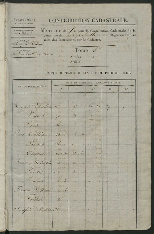 Matrice de rôle pour la contribution cadastrale.