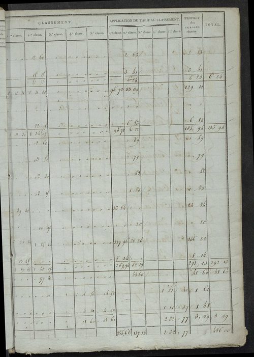 Section B et C ; états de sections des propriétés non bâties A, B, C dites le Cher, 1844.