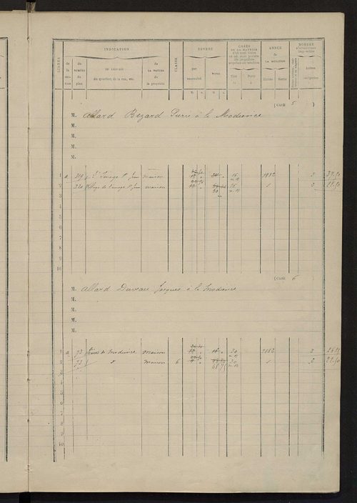 Matrice des propriétés bâties ; augmentations et diminutions, 1883-1891 ; séparation des revenus cadastraux afférents, pour l'année 1882, aux propriétés bâties et non bâties (état-balance) ; table alphabétique des propriétaires.