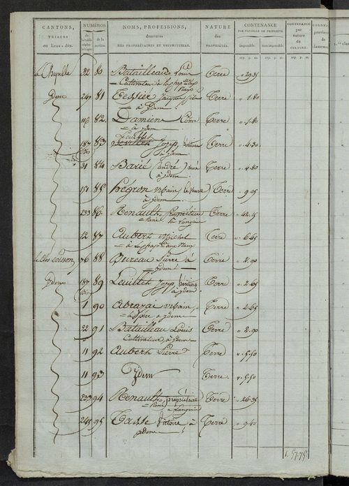 Section B et C ; états de sections des propriétés non bâties A, B, C dites le Cher, 1844.