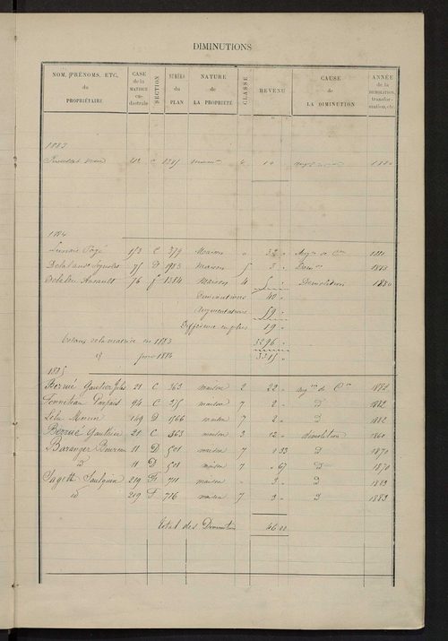 Matrice des propriétés bâties ; augmentations et diminutions, 1883-1891 ; séparation des revenus cadastraux afférents, pour l'année 1882, aux propriétés bâties et non bâties (état-balance) ; table alphabétique des propriétaires.