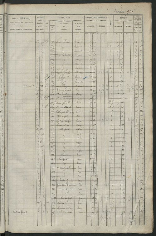 Matrice des propriétés foncières, fol. 921 à 1360 ; récapitulation des contenances et des revenus de la matrice cadastrale, 1834 ; table alphabétique des propriétaires.