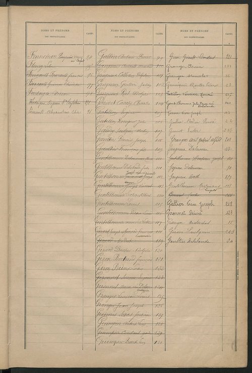 Matrice des propriétés bâties ; récapitulation ; table alphabétique des propriétaires.