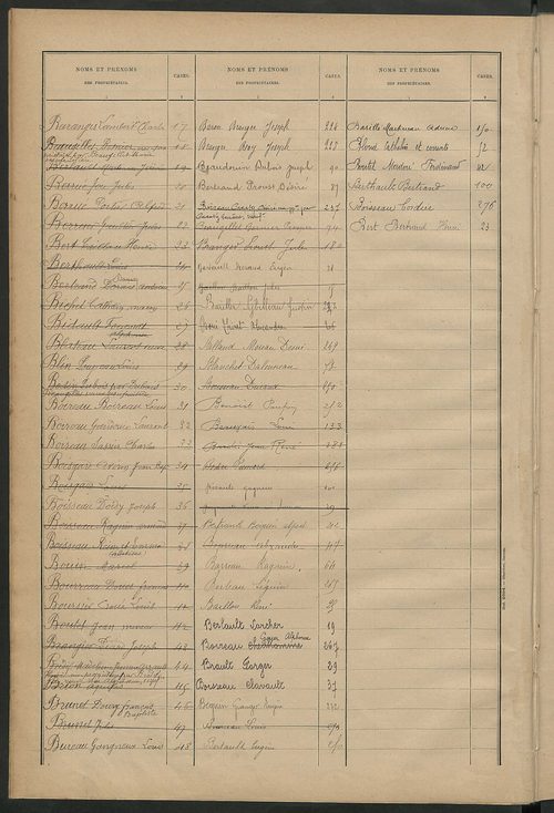 Matrice des propriétés bâties ; récapitulation ; table alphabétique des propriétaires.