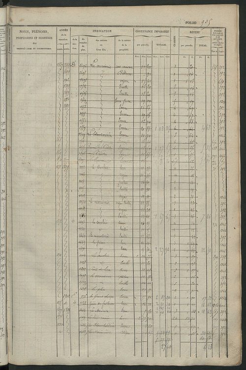 Matrice des propriétés foncières, fol. 921 à 1360 ; récapitulation des contenances et des revenus de la matrice cadastrale, 1834 ; table alphabétique des propriétaires.