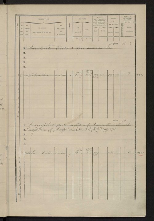 Matrice des propriétés bâties ; augmentations et diminutions, 1883-1891 ; séparation des revenus cadastraux afférents, pour l'année 1882, aux propriétés bâties et non bâties (état-balance) ; table alphabétique des propriétaires.