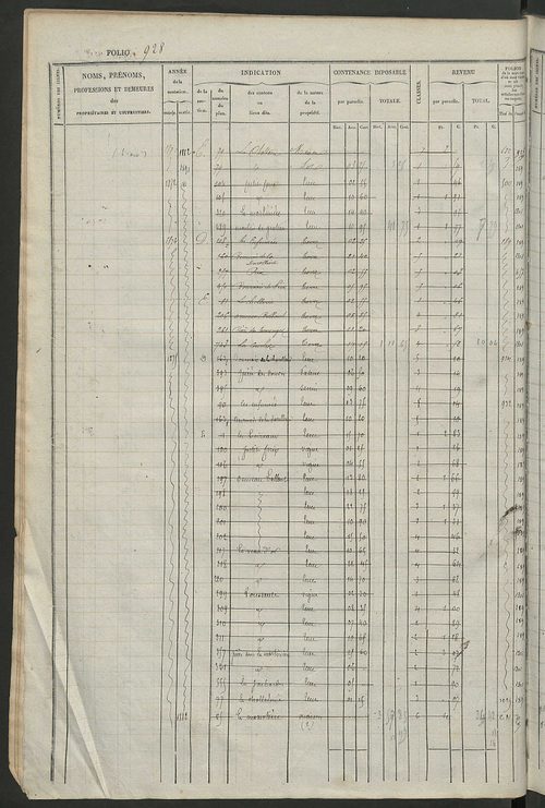 Matrice des propriétés foncières, fol. 921 à 1360 ; récapitulation des contenances et des revenus de la matrice cadastrale, 1834 ; table alphabétique des propriétaires.
