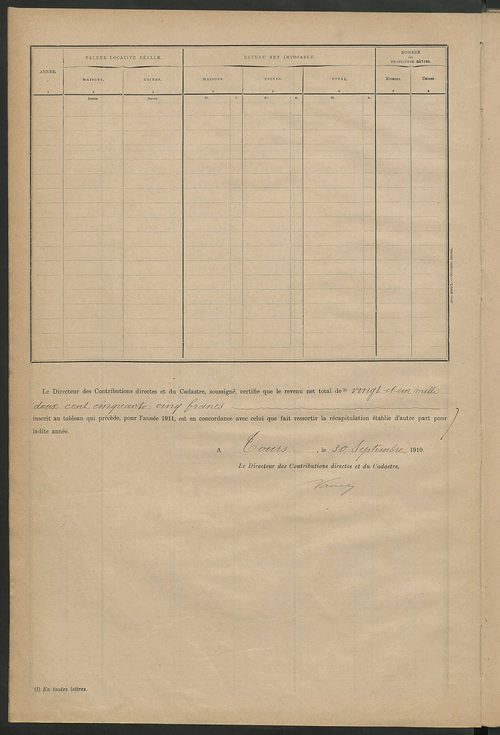 Matrice des propriétés bâties ; récapitulation ; table alphabétique des propriétaires.