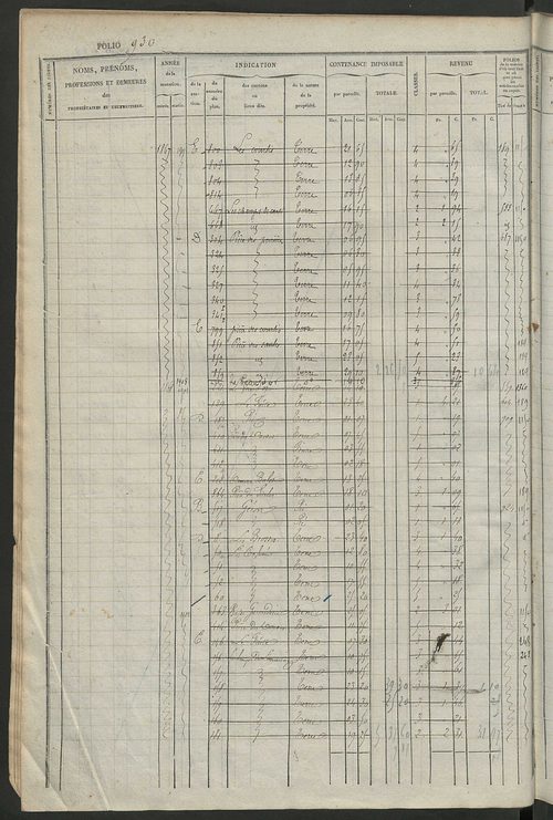 Matrice des propriétés foncières, fol. 921 à 1360 ; récapitulation des contenances et des revenus de la matrice cadastrale, 1834 ; table alphabétique des propriétaires.