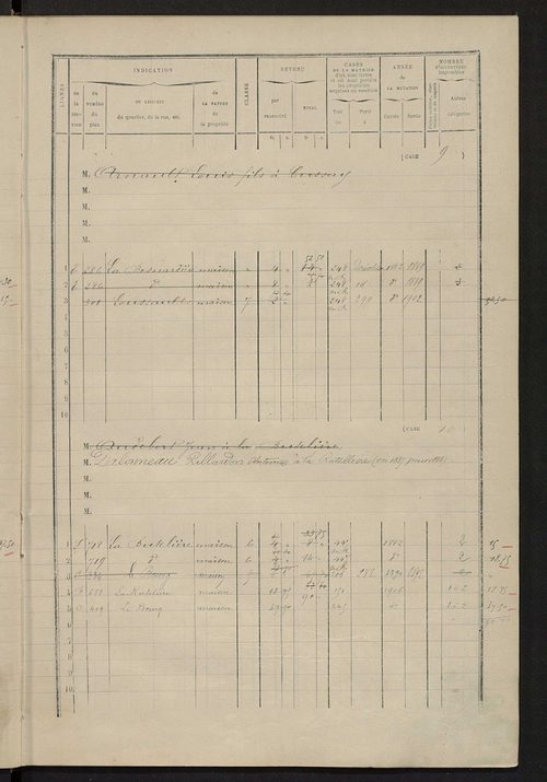Matrice des propriétés bâties ; augmentations et diminutions, 1883-1891 ; séparation des revenus cadastraux afférents, pour l'année 1882, aux propriétés bâties et non bâties (état-balance) ; table alphabétique des propriétaires.