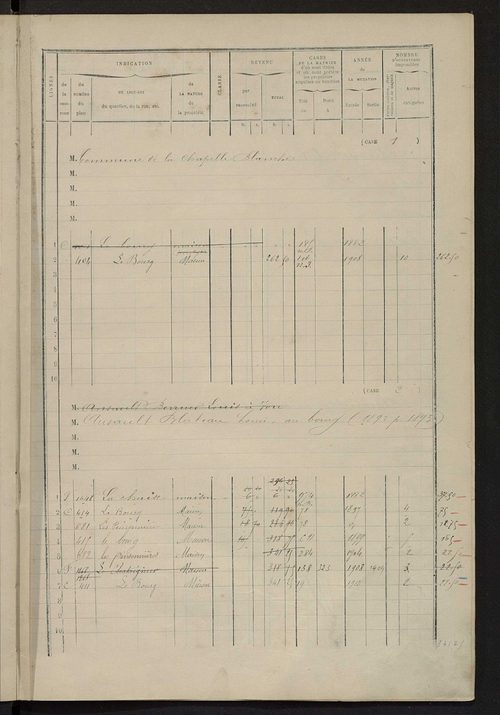 Matrice des propriétés bâties ; augmentations et diminutions, 1883-1891 ; séparation des revenus cadastraux afférents, pour l'année 1882, aux propriétés bâties et non bâties (état-balance) ; table alphabétique des propriétaires.