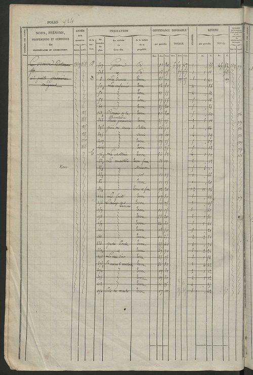 Matrice des propriétés foncières, fol. 921 à 1360 ; récapitulation des contenances et des revenus de la matrice cadastrale, 1834 ; table alphabétique des propriétaires.