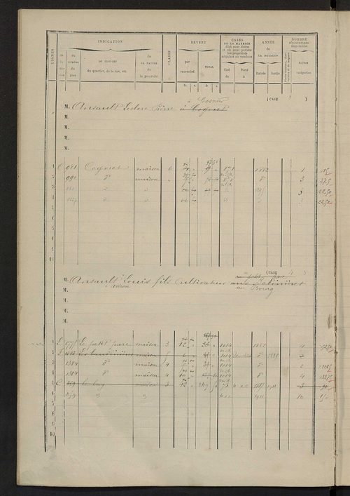 Matrice des propriétés bâties ; augmentations et diminutions, 1883-1891 ; séparation des revenus cadastraux afférents, pour l'année 1882, aux propriétés bâties et non bâties (état-balance) ; table alphabétique des propriétaires.