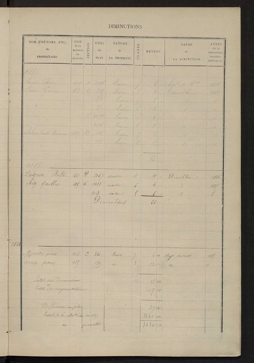 Matrice des propriétés bâties ; augmentations et diminutions, 1883-1891 ; séparation des revenus cadastraux afférents, pour l'année 1882, aux propriétés bâties et non bâties (état-balance) ; table alphabétique des propriétaires.