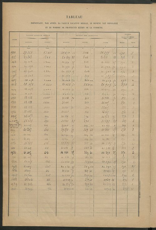 Matrice des propriétés bâties ; récapitulation ; table alphabétique des propriétaires.