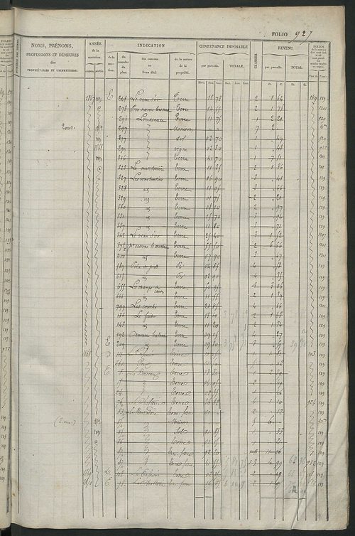 Matrice des propriétés foncières, fol. 921 à 1360 ; récapitulation des contenances et des revenus de la matrice cadastrale, 1834 ; table alphabétique des propriétaires.