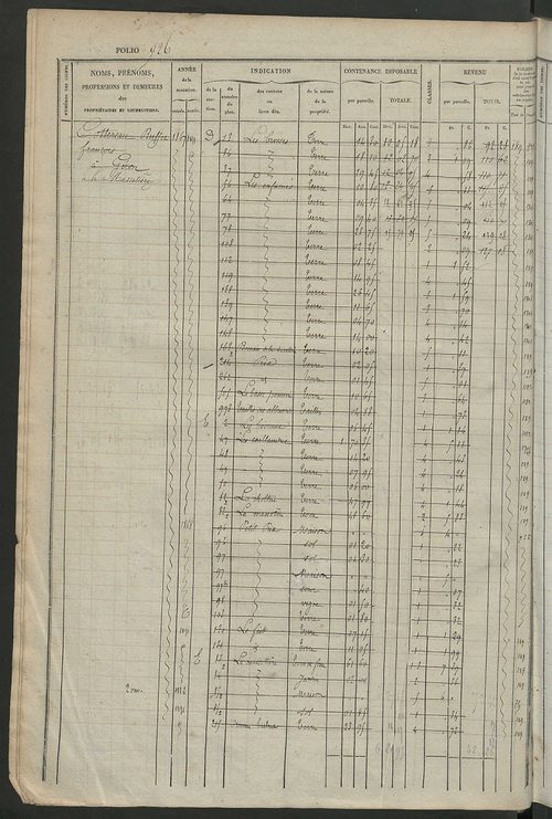 Matrice des propriétés foncières, fol. 921 à 1360 ; récapitulation des contenances et des revenus de la matrice cadastrale, 1834 ; table alphabétique des propriétaires.