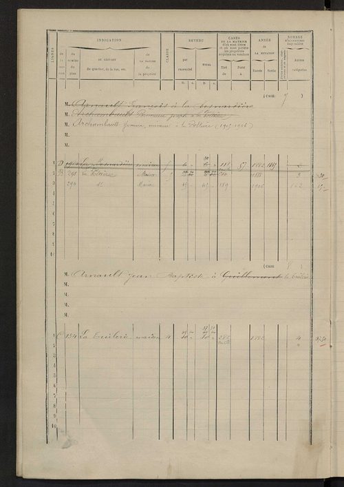 Matrice des propriétés bâties ; augmentations et diminutions, 1883-1891 ; séparation des revenus cadastraux afférents, pour l'année 1882, aux propriétés bâties et non bâties (état-balance) ; table alphabétique des propriétaires.
