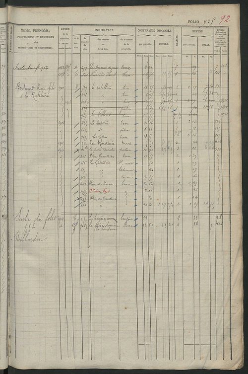 Matrice des propriétés foncières, fol. 921 à 1360 ; récapitulation des contenances et des revenus de la matrice cadastrale, 1834 ; table alphabétique des propriétaires.
