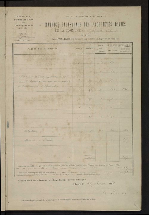 Matrice des propriétés bâties ; augmentations et diminutions, 1883-1891 ; séparation des revenus cadastraux afférents, pour l'année 1882, aux propriétés bâties et non bâties (état-balance) ; table alphabétique des propriétaires.