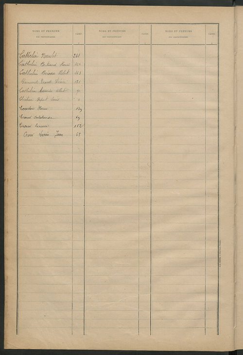 Matrice des propriétés bâties ; récapitulation ; table alphabétique des propriétaires.