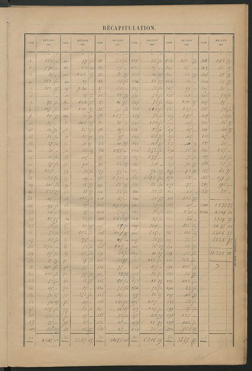 Matrice des propriétés bâties ; récapitulation ; table alphabétique des propriétaires.