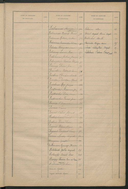 Matrice des propriétés bâties ; récapitulation ; table alphabétique des propriétaires.