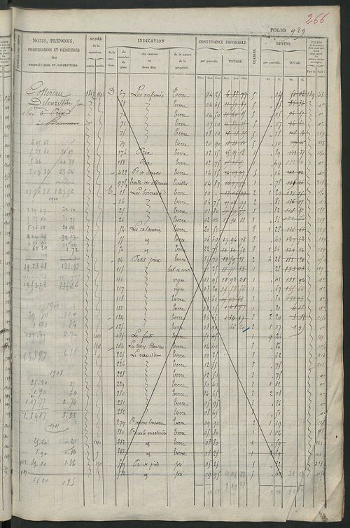 Matrice des propriétés foncières, fol. 921 à 1360 ; récapitulation des contenances et des revenus de la matrice cadastrale, 1834 ; table alphabétique des propriétaires.